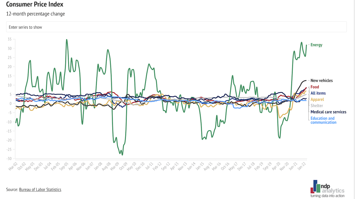 consumer price index ndp analytics