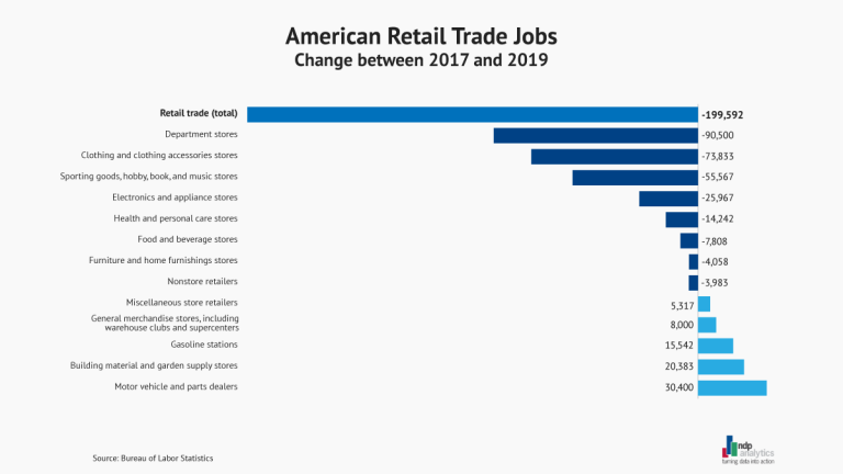 g2 -us-retail-trade-jobs-v1.1