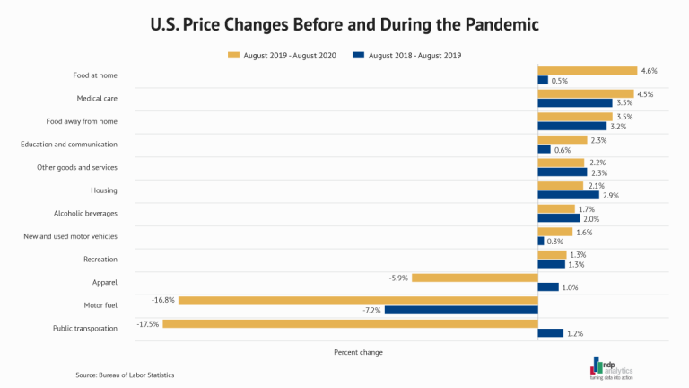 g4-us-pandemic-prices-v1.1